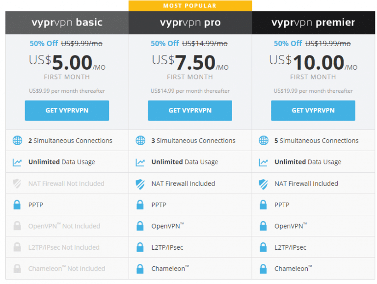 vypr vpn trial vypr vpn trial