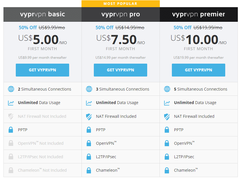 vyprvpn review