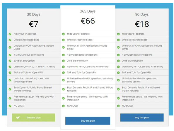 Private VPN Pricing Plan