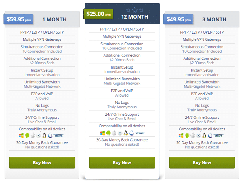 SwitchVPN Business Plan