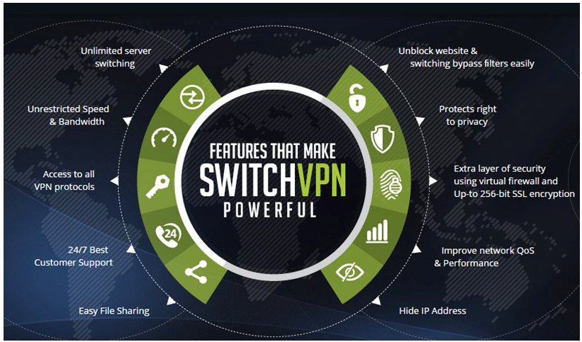 SwitchVPN Review