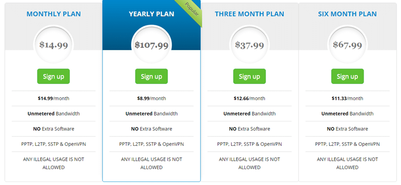 libertyvpn pricing plan