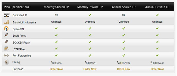 nVPN Subscription Plans