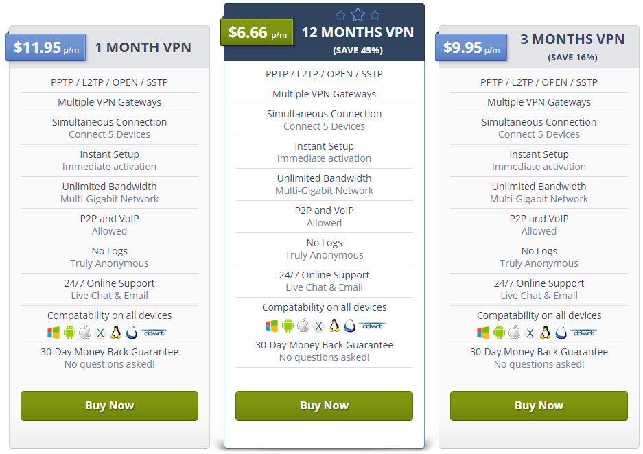 switchvpn pricing plan