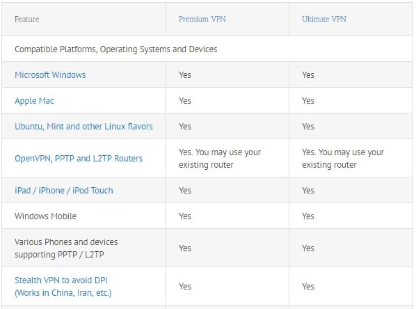 AceVPN Features