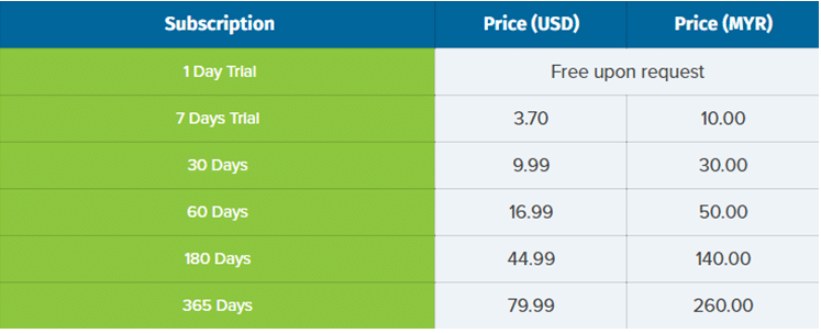 Bolehvpn prices