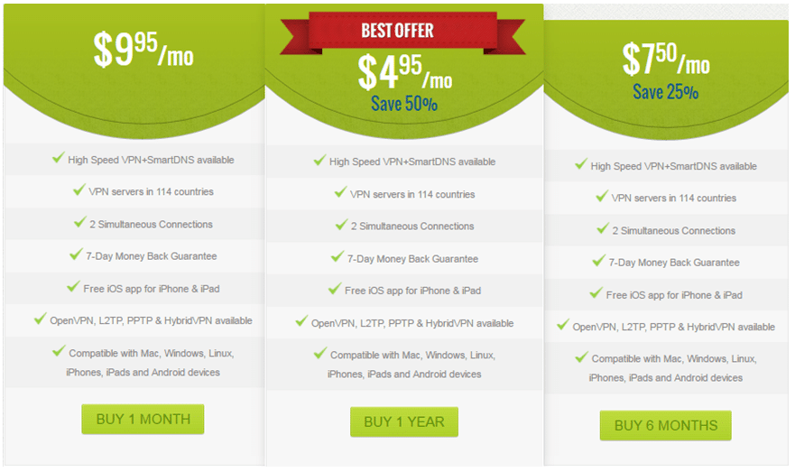 Le vpn Pricing Plan