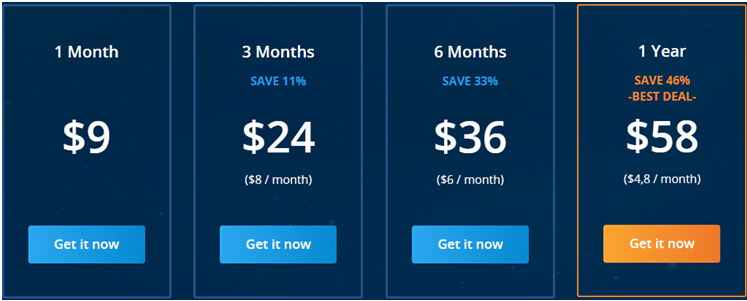 VPN.Ac Pricing Plan