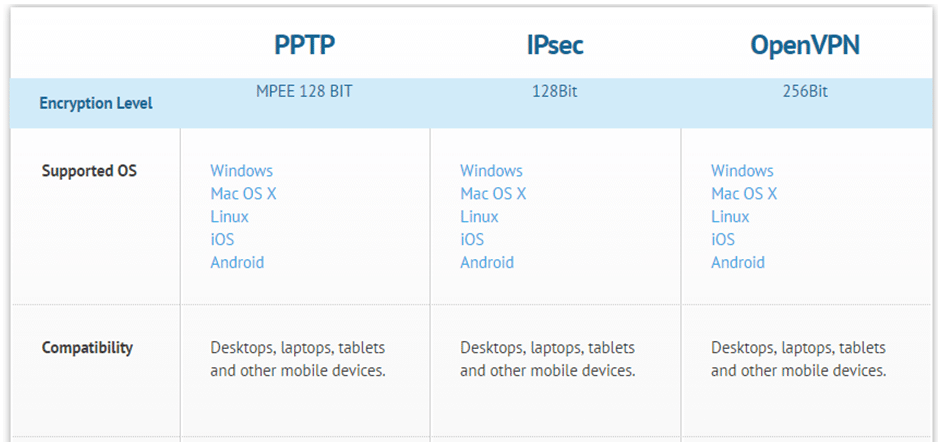 slickvpn protocols