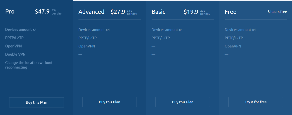 SecureVPN 3 month Price