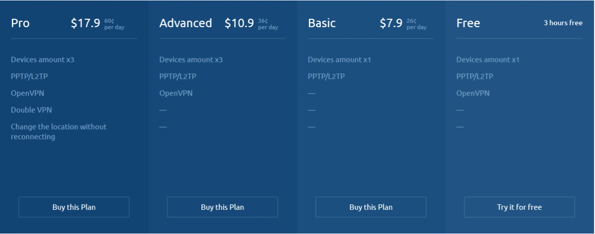 SecureVPN Monthly Price