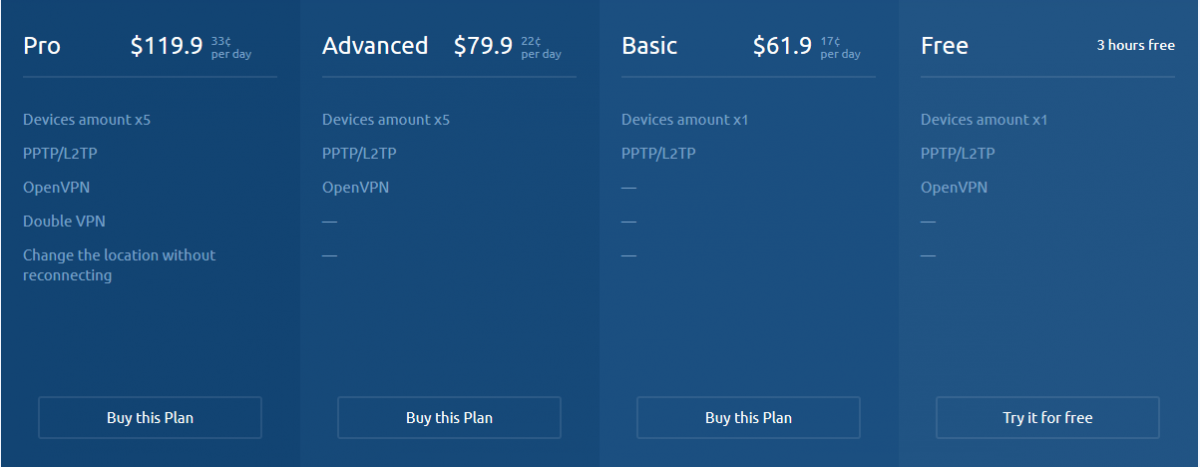 SecureVPN 1 Year Price