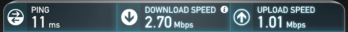 HotSpot Shield speed