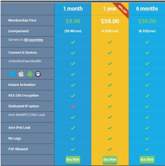 VPNArea cost