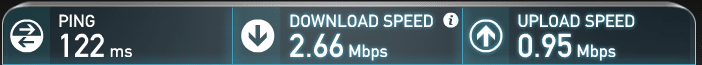 Cactus VPN Speed Test