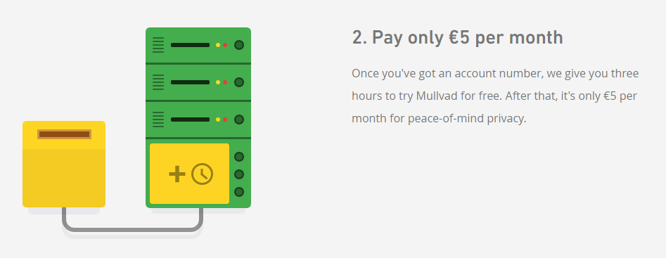 Mullvad VPN Price